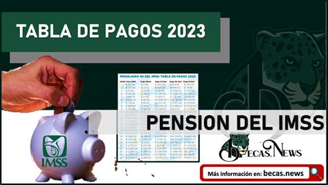 pension imss mayo 2023